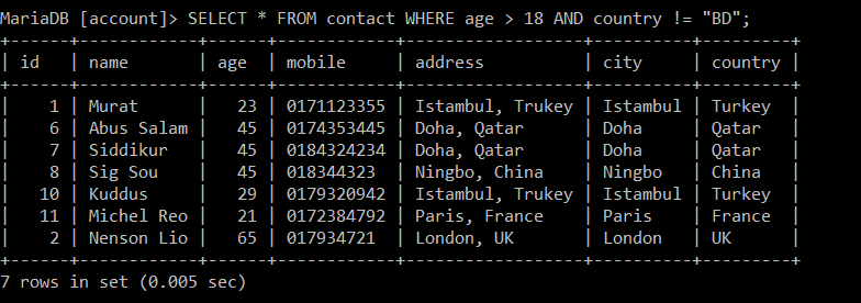 Using SQL find data of people who are over 18 years old and do not live in Bangladesh