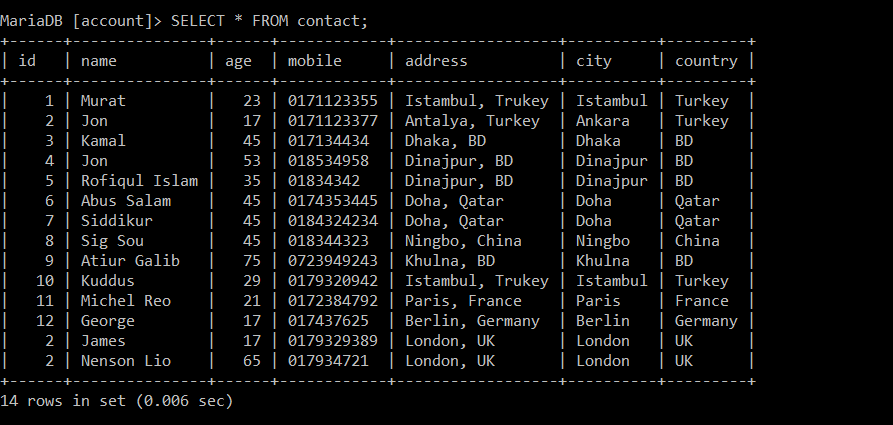 fetch all data from table