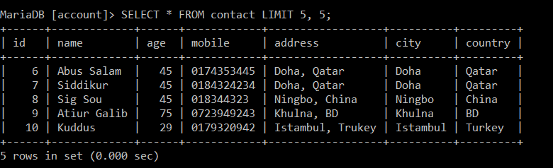 Shorter syntax to limit and offset clause