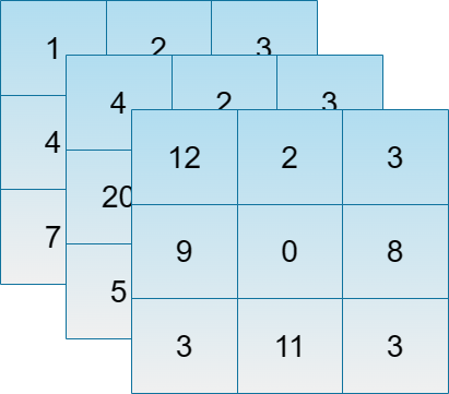 Three Dimensional Array