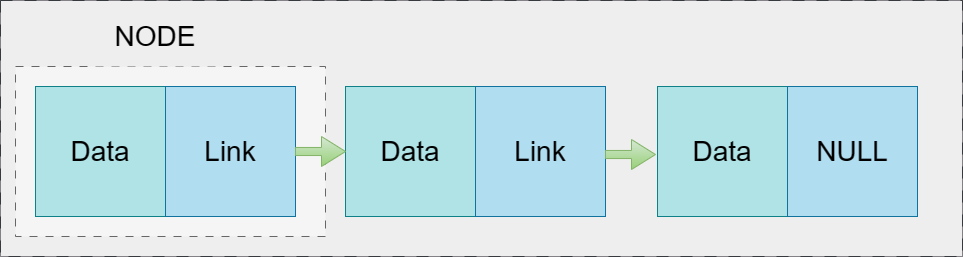 Array Vs Linked List