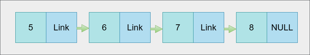 Simple Code To Create A Linked List