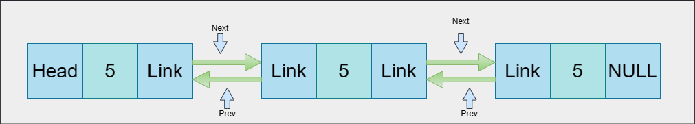 Doubly Linked List