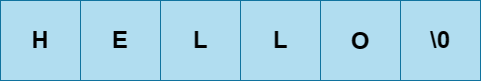 Singly Linked List-Simple and Easy Code