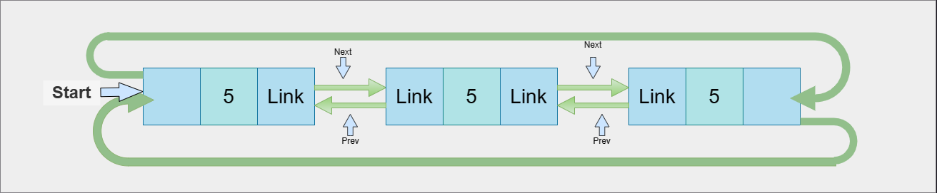 Insertion in Circular Doubly Linked List in C++