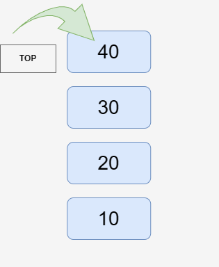 Stack in C++