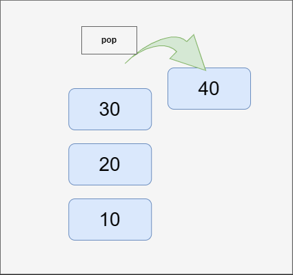 CPP implementation of Stack