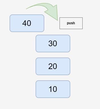 Linked List Implementation of Stack