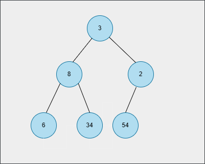 Complete Binary Tree