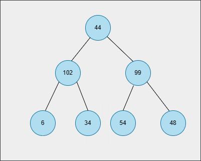 Perfect Binary Tree