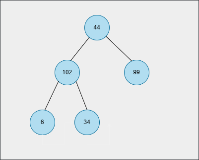 Full Binary Tree